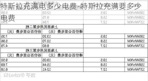 特斯拉充满电多少电费-特斯拉充满要多少电费