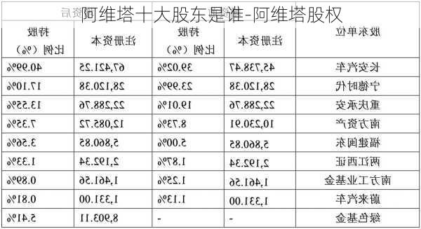 阿维塔十大股东是谁-阿维塔股权