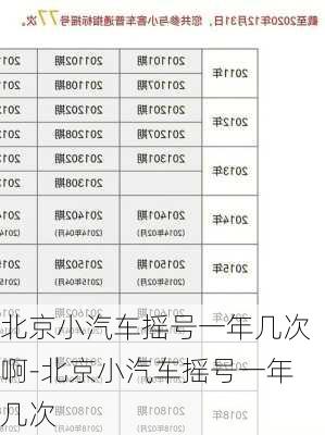 北京小汽车摇号一年几次啊-北京小汽车摇号一年几次