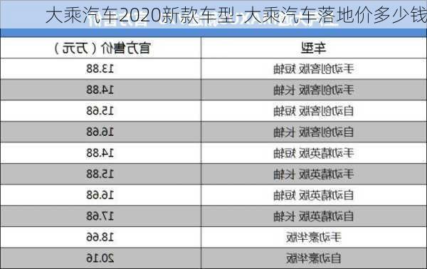 大乘汽车2020新款车型-大乘汽车落地价多少钱