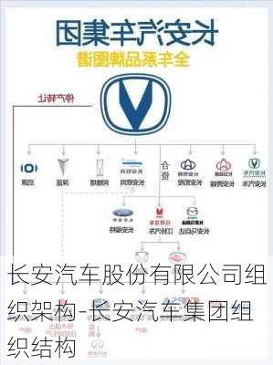 长安汽车股份有限公司组织架构-长安汽车集团组织结构