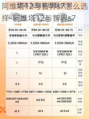 阿维塔12与智界s7怎么选择-阿维塔12与智界s7