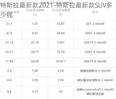 特斯拉最新款2021-特斯拉最新款SUV多少钱