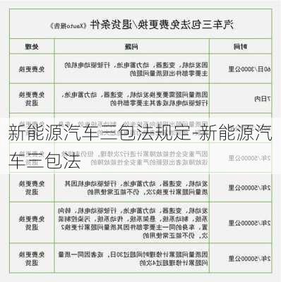 新能源汽车三包法规定-新能源汽车三包法