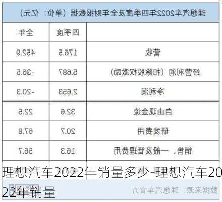 理想汽车2022年销量多少-理想汽车2022年销量