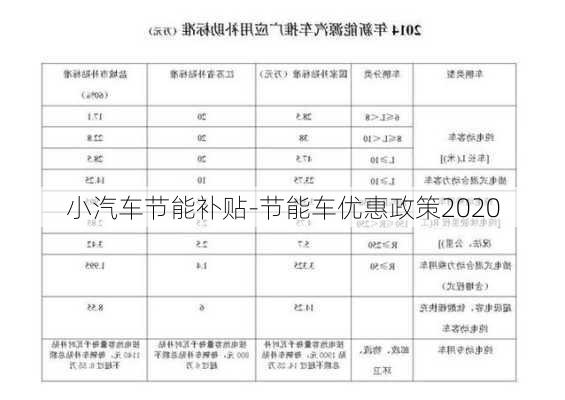 小汽车节能补贴-节能车优惠政策2020