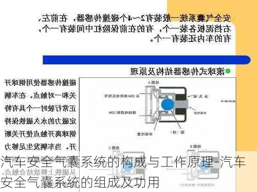 汽车安全气囊系统的构成与工作原理-汽车安全气囊系统的组成及功用