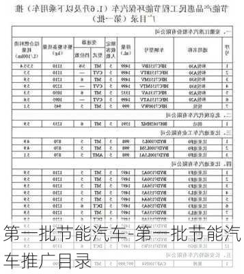 第一批节能汽车-第一批节能汽车推广目录