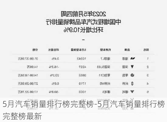 5月汽车销量排行榜完整榜-5月汽车销量排行榜完整榜最新