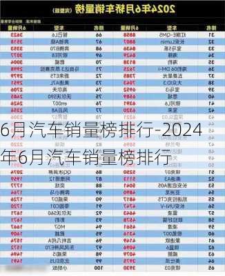 6月汽车销量榜排行-2024年6月汽车销量榜排行