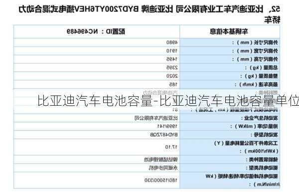 比亚迪汽车电池容量-比亚迪汽车电池容量单位