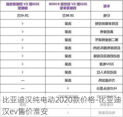 比亚迪汉纯电动2020款价格-比亚迪汉ev售价淮安