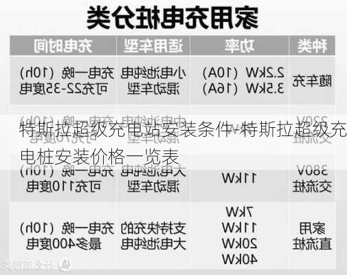 特斯拉超级充电站安装条件-特斯拉超级充电桩安装价格一览表