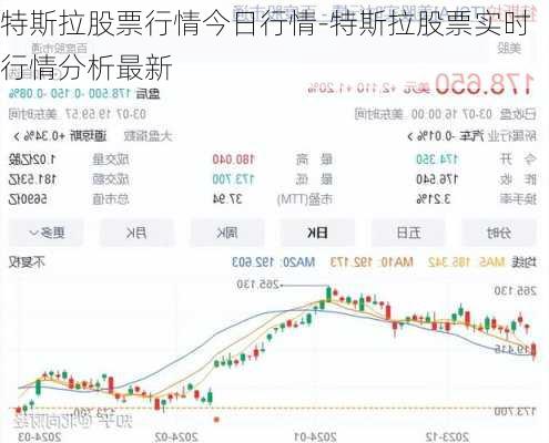 特斯拉股票行情今日行情-特斯拉股票实时行情分析最新