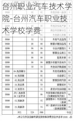 台州职业汽车技术学院-台州汽车职业技术学校学费