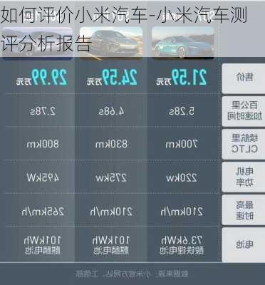 如何评价小米汽车-小米汽车测评分析报告