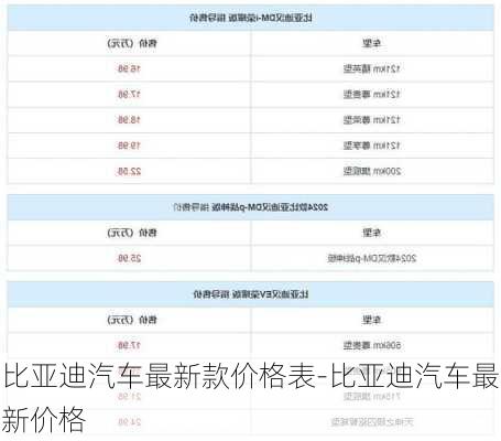 比亚迪汽车最新款价格表-比亚迪汽车最新价格