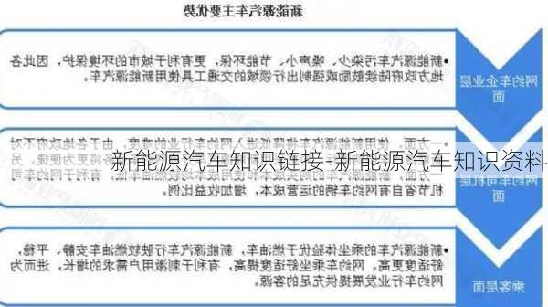 新能源汽车知识链接-新能源汽车知识资料