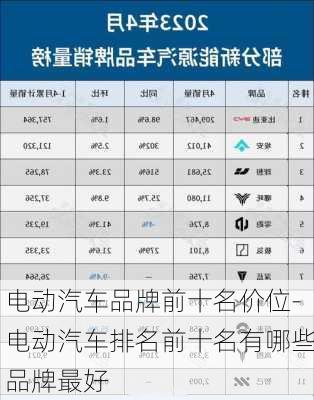 电动汽车品牌前十名价位-电动汽车排名前十名有哪些品牌最好