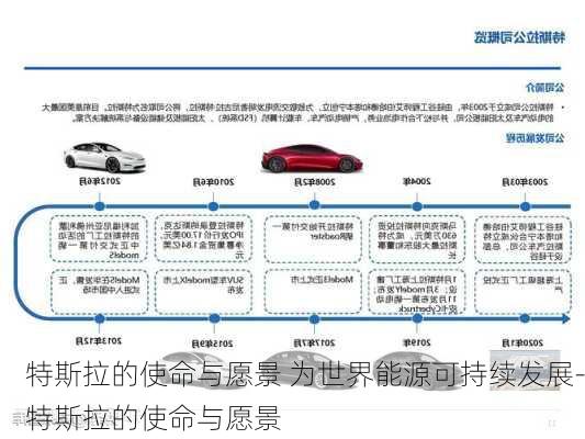 特斯拉的使命与愿景 为世界能源可持续发展-特斯拉的使命与愿景