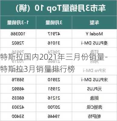 特斯拉国内2021年三月份销量-特斯拉3月销量排行榜