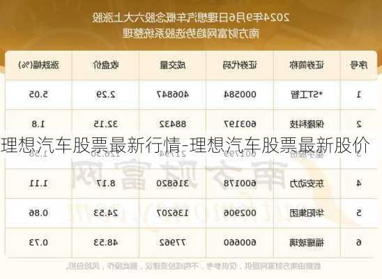 理想汽车股票最新行情-理想汽车股票最新股价