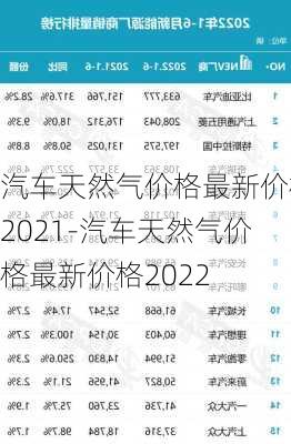 汽车天然气价格最新价格2021-汽车天然气价格最新价格2022