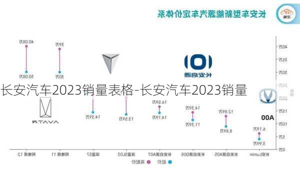 长安汽车2023销量表格-长安汽车2023销量