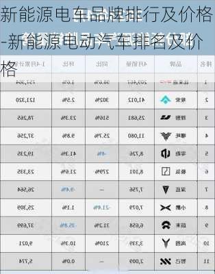 新能源电车品牌排行及价格-新能源电动汽车排名及价格