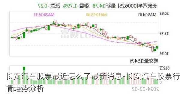 长安汽车股票最近怎么了最新消息-长安汽车股票行情走势分析