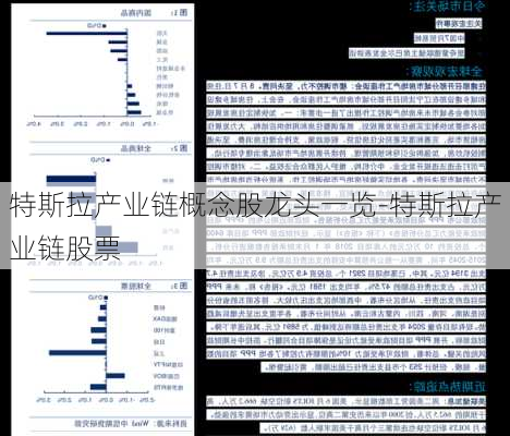 特斯拉产业链概念股龙头一览-特斯拉产业链股票