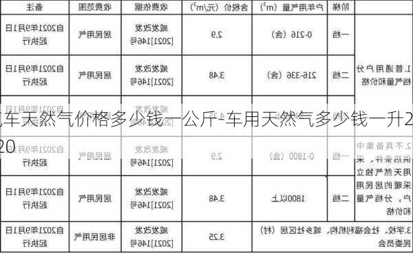 汽车天然气价格多少钱一公斤-车用天然气多少钱一升2020