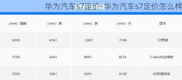 华为汽车s7定价-华为汽车s7定价怎么样