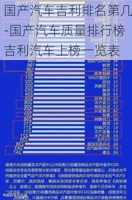 国产汽车吉利排名第几-国产汽车质量排行榜吉利汽车上榜一览表