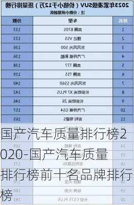 国产汽车质量排行榜2020-国产汽车质量排行榜前十名品牌排行榜