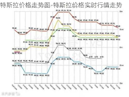 特斯拉价格走势图-特斯拉价格实时行情走势