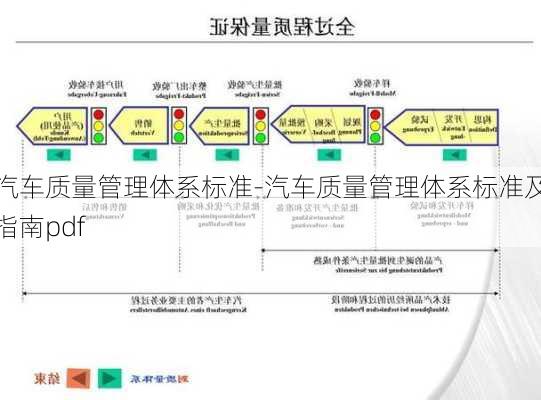 汽车质量管理体系标准-汽车质量管理体系标准及指南pdf