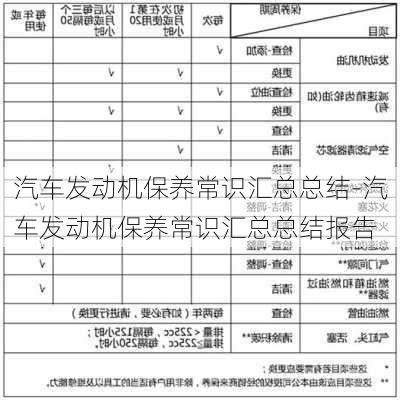 汽车发动机保养常识汇总总结-汽车发动机保养常识汇总总结报告