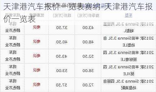 天津港汽车报价一览表赛纳-天津港汽车报价一览表