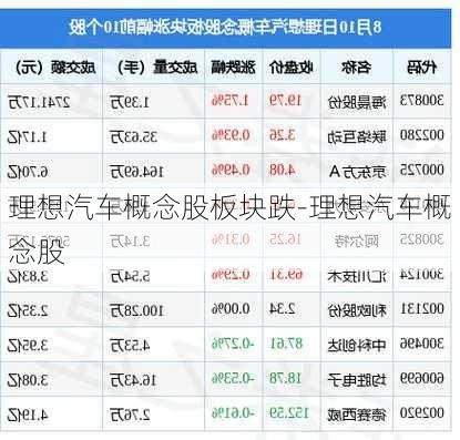 理想汽车概念股板块跌-理想汽车概念股