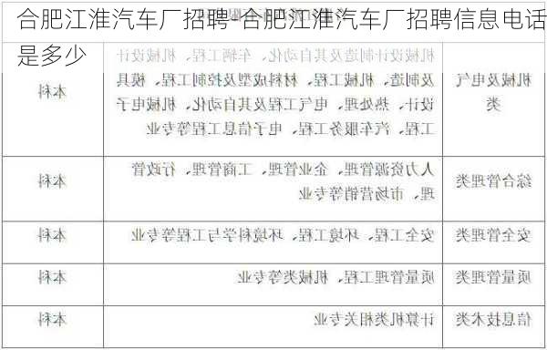 合肥江淮汽车厂招聘-合肥江淮汽车厂招聘信息电话是多少