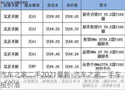 汽车之家二手2021最新-汽车之家二手车报价准