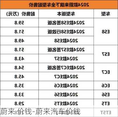 蔚来 价钱-蔚来汽车价钱