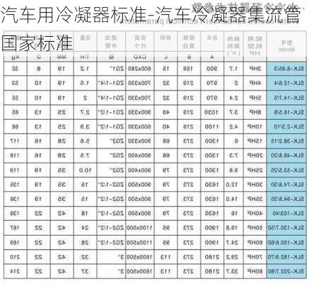 汽车用冷凝器标准-汽车冷凝器集流管国家标准