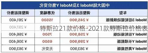 特斯拉21款价格-2021款特斯拉价格表