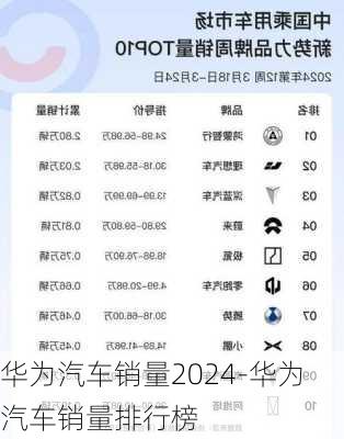 华为汽车销量2024-华为汽车销量排行榜