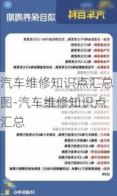 汽车维修知识点汇总图-汽车维修知识点汇总