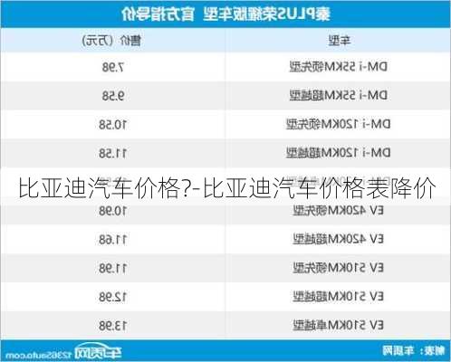 比亚迪汽车价格?-比亚迪汽车价格表降价