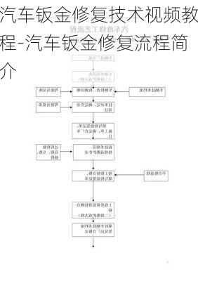 汽车钣金修复技术视频教程-汽车钣金修复流程简介