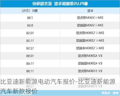 比亚迪新能源电动汽车报价-比亚迪新能源汽车新款报价